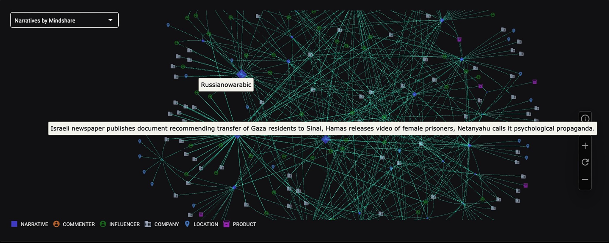 Nebula Social Screenshot: Knowledge Graph showing the connection between the account that published the video from the screenshot and the trending narrative.