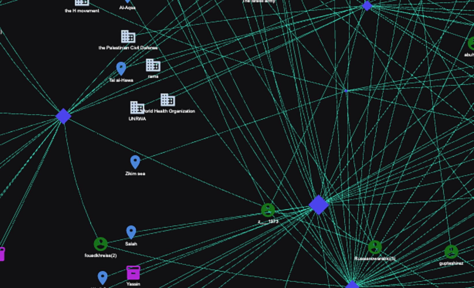 Nebula Social Screenshot: Knowledge Graph showing the connections of one specific neo-influencer (Z__1973).