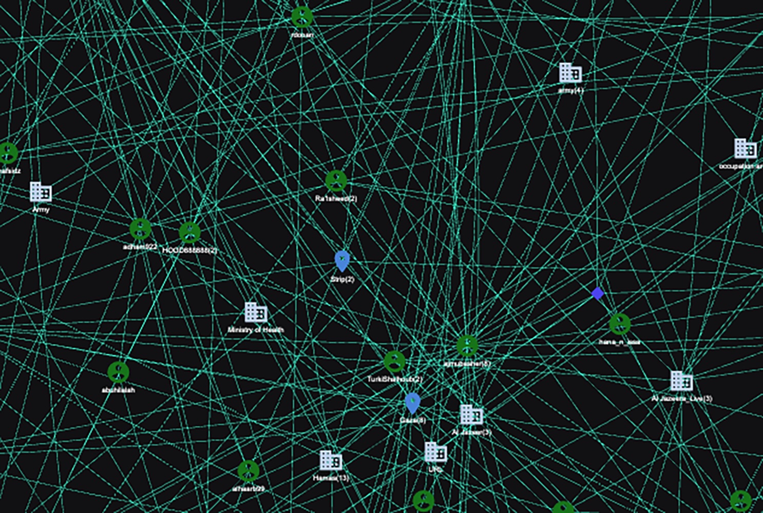 Nebula Social Screenshot: Knowledge Graph shows the intricacies of the Neo-Influencers and the different narratives they are circulating.
