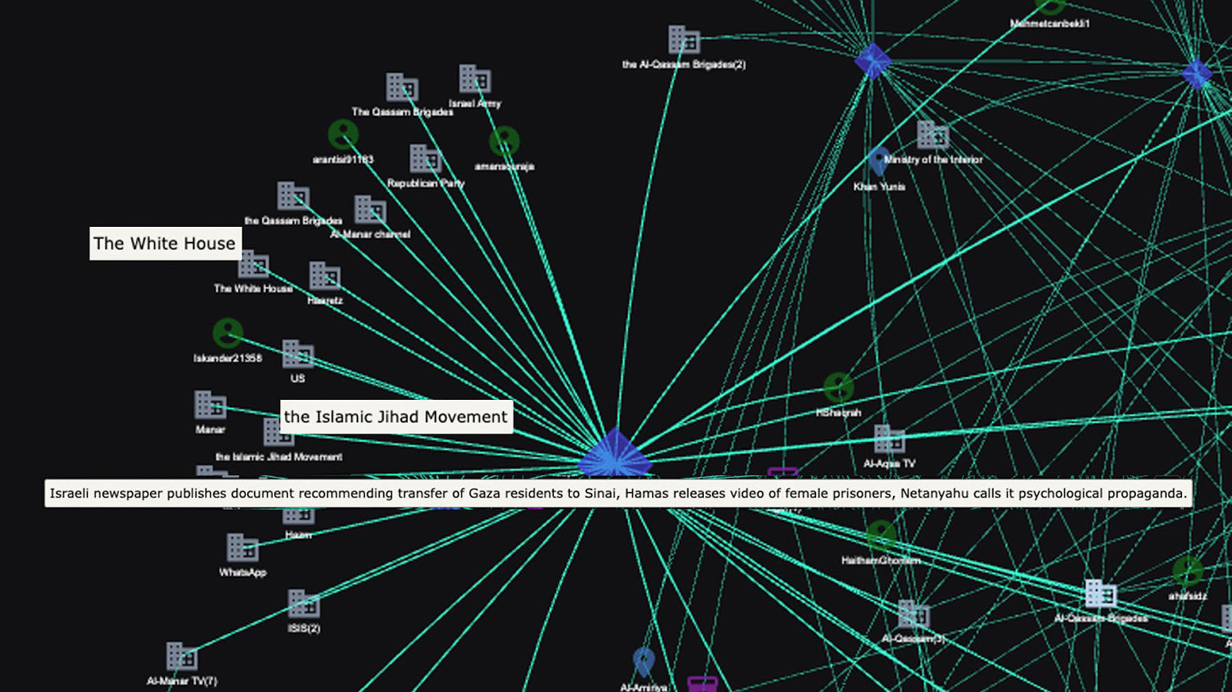 Nebula Social Screenshot: Knowledge Graph of the Hostage video narrative.